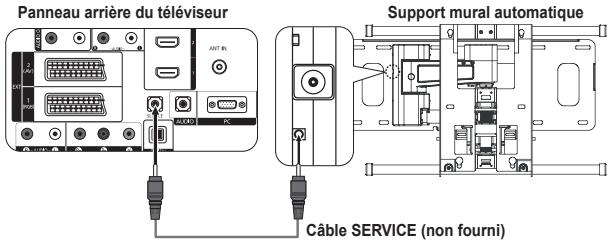 Panneau arrière du téléviseur ANT BI Support mural automatique Câble SERVICE (non fourni)