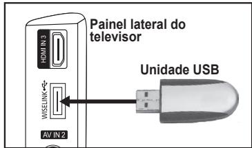 Painel lateral do television HDMI IN 3 WISELIN← AV IN 2 Unidade USB