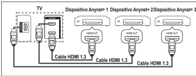 SAMSUNG LE40F86B - Conexión de dispositivos Anynet+ - 1