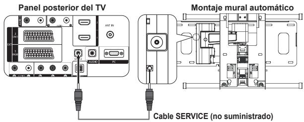 Panel posterior del TV ANT BI Montaje mural automático Cable SERVICE (no suministrado)