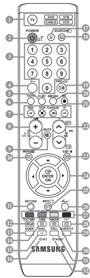 TV DVD STB CABLE VCR POWER SOURCE← 1 2 3 4 5 6 7 8 9 --- 0 PRE-CH TV/DIV CHUST WISELINK REC REW STOP PLAY/MUSE FF MUTE - MENU/ID EXIT- ENTER /OK RETURN INFO vPower* DATA/COMMAND TEXT/MIX RSIZE PMODE PIP GUIDE DUAL STILL SUBTITLE HI HI SET RESET SAMSUNG