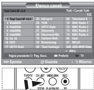 Elenco canali Test Card M' v2.0 Tutti i Canali-Tutti 1/2 1 Test Card M' v2.0 23 bid-up.tv 60 Television X 3 Vida003b 25 TCM 70 BBC Radio 1 4 Vida004b 26 UKTV Style 72 BBC Radio 2 5 vida005b 27 Discovery 73 BBC Radio 3 6 vida006b 28 DiscoveryH&L 74 BBC Radio 4 15 Ch 15 15 Cartoon Nwk 84 heat 16 QVC 33 Boomerang 91 MOJO 17 UKTV Gold 55 Text Holidays 800 ARD-MHP-Data Altro Pagina precedente Pag. Succ. Preferiti TV ↔ Sposta Guarda → Ritorno TV/DTV CH LIST WSELINK REC STOP_PLAY/PAUSE FE