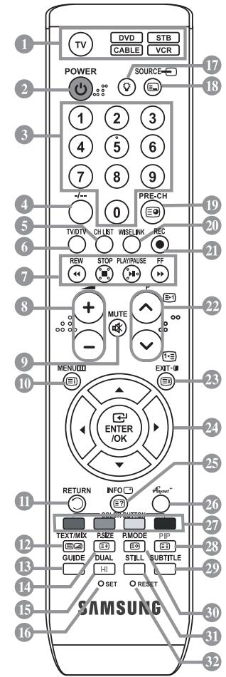 TV DVD STB CABLE VCR POWER SOURCE 1 2 3 4 5 6 7 8 9 -/- 0 PRE-CH TV/TV CH/LET WISELINK REC REW STOP PLAY/FAUSE FF MUTE - MENU/ID EXIT-IV ENTER /OK RETURN INFO vC+? OPEN SWITCH TEXT/MK RSIZE RMODE PIP GUIDE DUAL STILL SUBTITLE O SET O RESET SAMSUNG 17 18 20 21 22 23 24 25 26 27 28 29 30 31 32