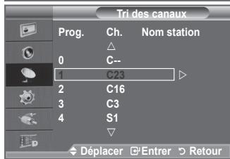 Tri des canaux Prog. Ch. Nom station 0 C-- 1 C23 2 C16 3 C3 4 S1 Déplacer Entrer Retour