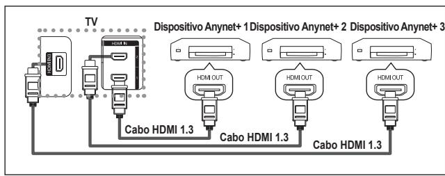 SAMSUNG LE40F86B - O que é o Anynet+? - 1
