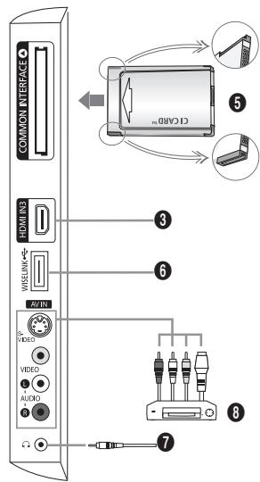 COMMON INTERFACE HDMI INS WIRELINK AVI IN VIDEO VIDEO AUDIO CD48 ③ ⑥ ⑦ ⑧