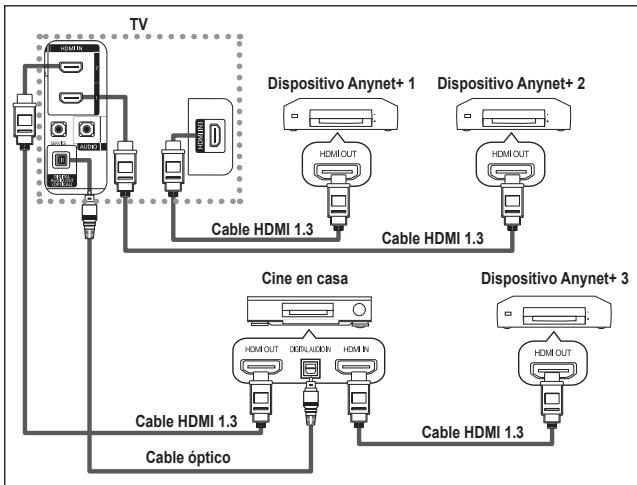 SAMSUNG LE40F86B - Conexión de dispositivos Anynet+ - 2