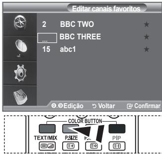 Editar canais favoritos 2 BBC TWO BBC THREE 15 abc1 © Edição > Voltar ☑ Confirmar COLOR BUTTON TEXT/MIX PSIZE PIP E3 E5 E3