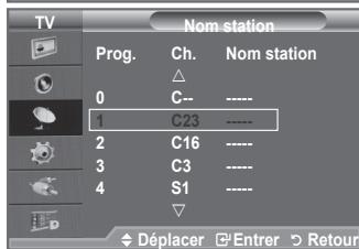 TV Nom station Prog. Ch. Nom station 0 C-- ---- 1 C23 ---- 2 C16 ---- 3 C3 ---- 4 S1 ---- Déplacer Entrer Retour
