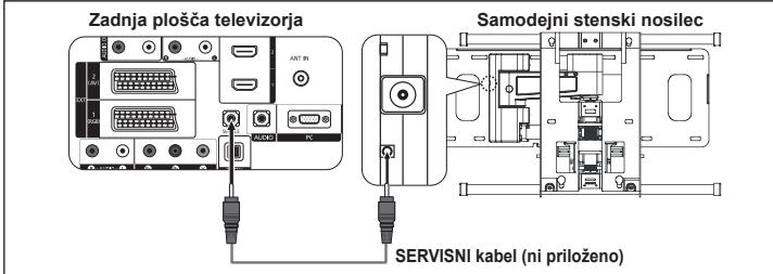 Zadnja plošča televizorja SAMODEJNI STENSKI nosilec SERVISNI kabel (ni priloženo)