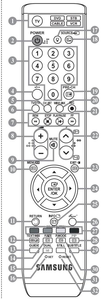 TV DVD STB CABLE VCR POWER SOURCE 1 2 3 4 5 6 7 8 9 0 PRE-CH TV/DTV CH LIST WISELINK REC REW STOP PLAY/PAUSE FF MUTE - MENU EXIT-U ENTER/OK RETURN INFO VOUT SET SWITCH TEXT/MIX PSIZE PMODE PIP GUIDE DUAL STILL SUBTITLE SET RESET SAMSUNG