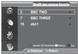 Modif. les canaux favors 2 BBC TWO ★ 7 BBC THREE ★ 15 abc1 ★ Ajouter Renuméroter Aperçu Sup. Déplacer Return