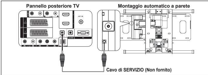 Pannello posteriore TV ANT BL Montaggio automatico a parete Cavo di SERVIZIO (Non fornito)