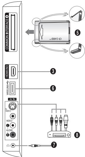 COMMON INTERFACE HOMING WHEELINK-6 WLD VIDEO VIDEO AUDIO CD423 ③ ⑥ ⑦ ⑧
