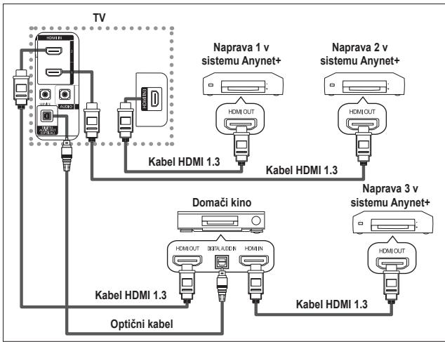 SAMSUNG LE40F86B - Priključitev naprav v sistem Anynet+ - 2