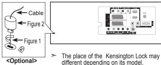 Cable Figure 2 Figure 1 The place of the Kensington Lock may be different depending on its model.