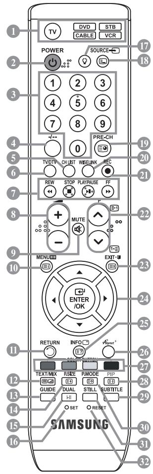 TV DVD STB CABLE VCR POWER SOURCE 1 2 3 4 5 6 7 8 9 0 PRE-CH TV/FTP CH/UST WEELINK REC REW STOP PLAY/NUSE FF MUTE - MENU EXIT- ENTER /OK RETURN INFO vPower+ 20+ 21 22 23 24 25 26 27 28 29 30 31 32 SAMSUNG