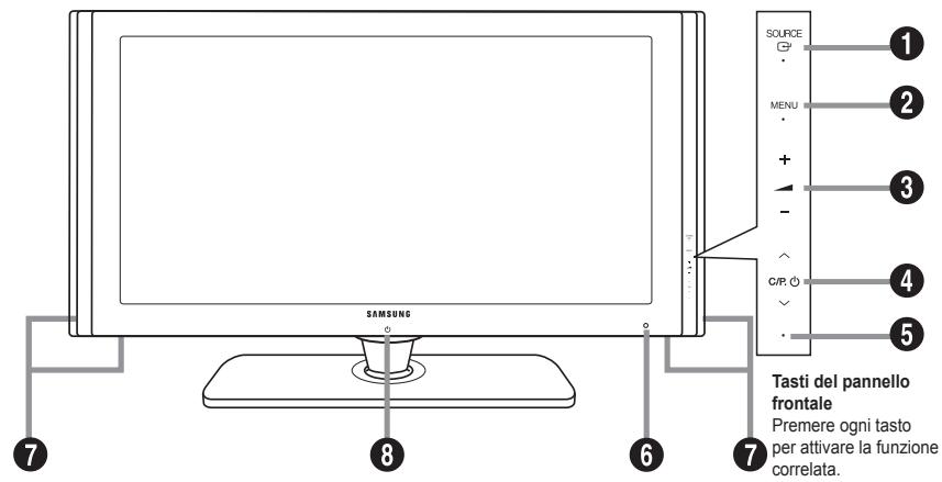 SAMSUNG SOURCE MENU + - C/P. Tasti del pannello frontale Premere ogni tasto per attivare la funzione correlata.