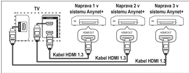 SAMSUNG LE40F86B - Priključitev naprav v sistem Anynet+ - 1