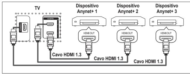 SAMSUNG LE40F86B - Collegamento dei dispositivi Anynet+ - 1