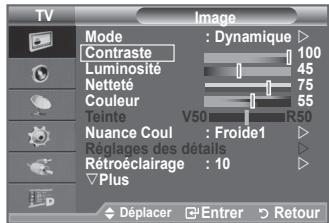 TV Mode : Dynamique ▶ Contraste 100 Luminosité 45 Netteté 75 Couleur 55 Teinte V50 R50 Nuance Coul : Froide1 ▶ Réglages des détails ▶ Rétroéclairage : 10 Plus ▽ Déplacer Entrer Retour