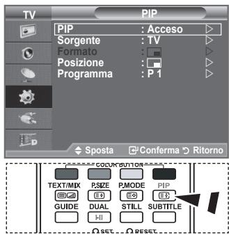 TV PIP PIP : Acceso Sorgente : TV Formato : Posizione : Programma : P 1 Sposta Conferma Ritorno COLOR BUTTON TEXT/MIX SIZE PMODE PIP GUIDE DUAL STILL SUBTITLE RESET RESET