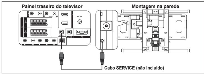 Painel traseiro do televisor Montagem na parede Cabo SERVICE (não incluído)