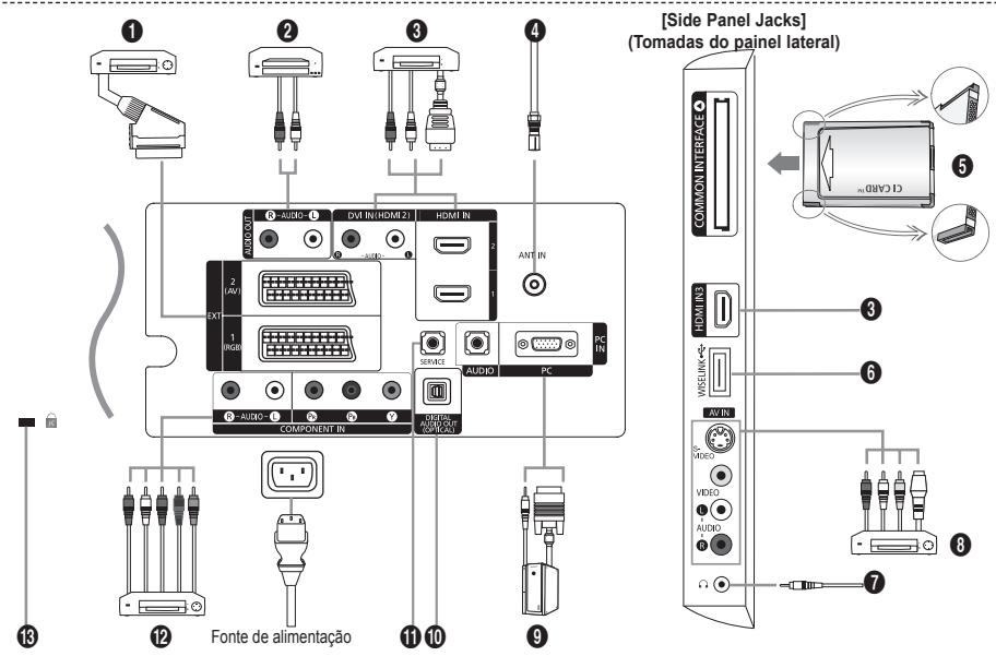 [Side Panel Jacks] (Tomadas do panel lateral) COMMON INTERFACE HDMI IN3 WSELINK AV IN VIDEO VIDEO AUDIO COMPONENT IN COMPONENT IN 2 (AV) EXT 1 (RGB) 2 AUTO 1 ANT IN COMPONENT IN 11 10 9 13 12 Fonte de alimentação 5 6 7 8