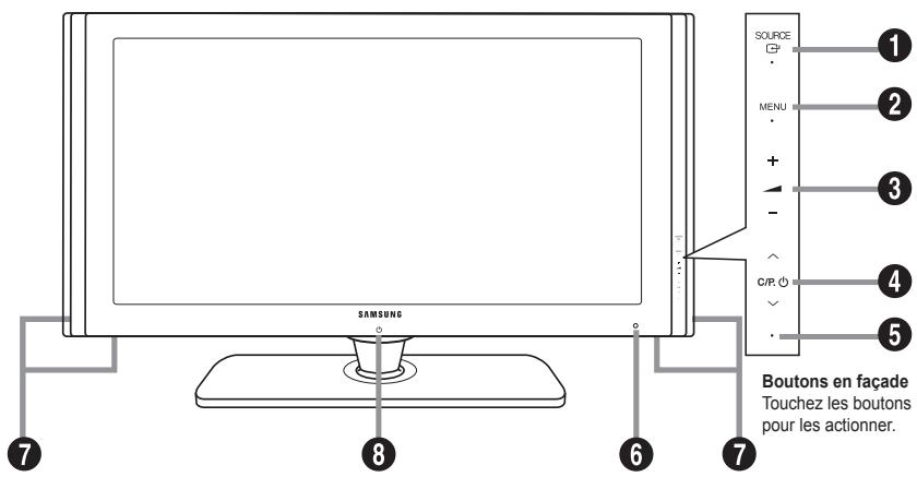 SAMSUNG LE40F86BD - Recommandations d'utilisation - 7