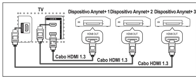 SAMSUNG LE40F86BD - Ligar dispositivos Anynet+ - 1