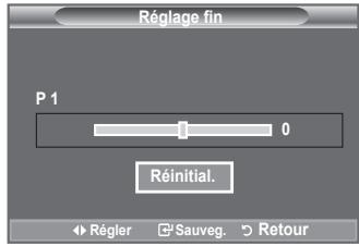 SAMSUNG LE40F86BD - Attribution de noms aux canaux - 4