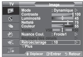 SAMSUNG LE40F86BD - Activation du rétroéclairage - 1
