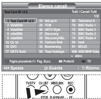 SAMSUNG LE40F86BD - Selezione dell'elenco dei canali - 1