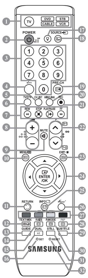 SAMSUNG LE40F86BD - Fonctions télétexte - 1