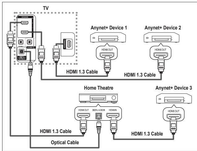 SAMSUNG LE40F86BD - To connect to Home Theater - 1