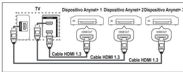SAMSUNG LE40F86BD - Conexión de dispositivos Anynet+ - 1