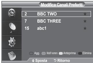 SAMSUNG LE40F86BD - É possible utilizzato cette funzione quando sono stati selezioniati uno o più canali preferiti. - 3
