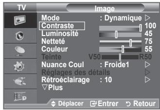 SAMSUNG LE40F86BD - Réglage de l'image personnalisée - 1