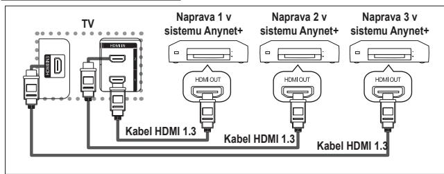 SAMSUNG LE40F86BD - Priključitev naprav v systemd Anynet+ - 1