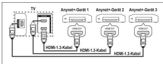 SAMSUNG LE40F86BD - Anschlieben von Anynet+-Geräten - 1