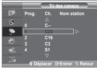 SAMSUNG LE40F86BD - A l'aide de la fonction gestionnaire de chaines, vous pouvez aisément verrouiller ou ajouter des canaux. - 5