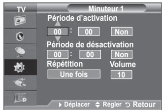 SAMSUNG LE40F86BD - Mises en marche et arrêt automatiques de votre téléviseur - 2
