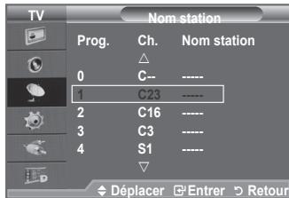 SAMSUNG LE40F86BD - Attribution de noms aux canaux - 2