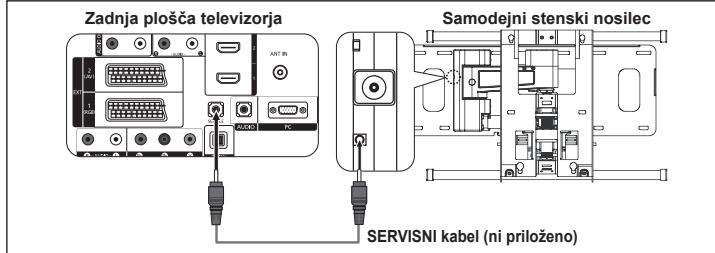 SAMSUNG LE40F86BD - Kontrolni beznam, ki ga preglejte, preden se obrnete na servis - 1