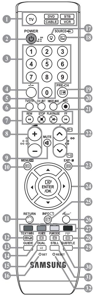SAMSUNG LE40F86BD - Funções de teletexto - 1