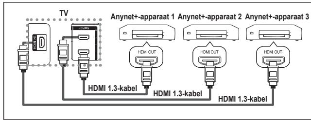 SAMSUNG LE40F86BD - Anynet+-apparaten aansluiten - 1