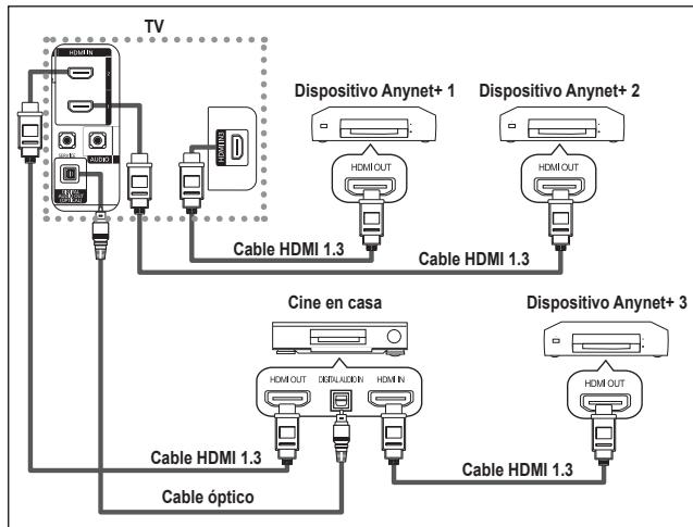 SAMSUNG LE40F86BD - Conexión de dispositivos Anynet+ - 2