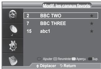 SAMSUNG LE40F86BD - Vous pouvez modifier vos canaux favoris à l'aide des quatre boutons de couleur. - 4