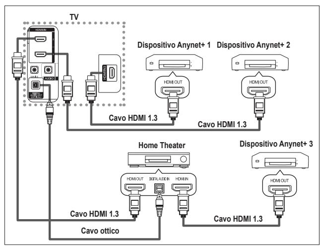 SAMSUNG LE40F86BD - Collegamento dei dispositivi Anynet+ - 2
