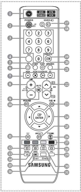 1 2 3 4 5 6 7 8 9 10 11 12 13 14 15 16 POWER SOURCE 1 2 3 4 5 6 7 8 9 0 PRE-OR TV CHMOR SLEEP WEI/INK NEW STOP PLAY/PAUSE FF P MUTE - EXIT MEN/OFF ENTER PIP INFO CT TX/MIX SAMSUNG 17 18 19 20 21 22 23 24 25 26 27 28 29 30 31